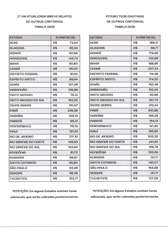 Tabela de valores CRC
